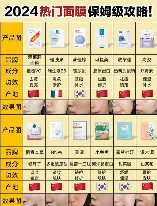 韩国祛痘祛斑面膜排行榜，谁才是真有效？-图1