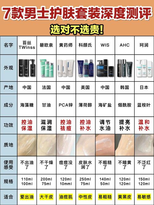 男士韩国护肤品品牌哪个好？-图3