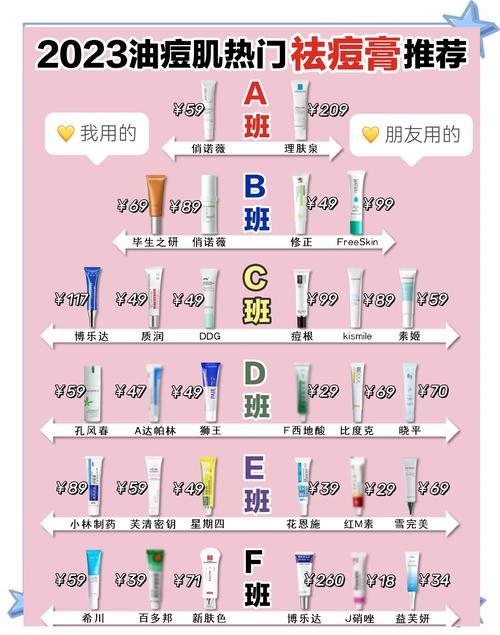 去痘博士祛痘费用多少？-图3