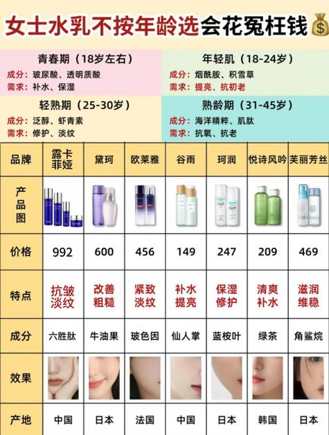 2025国产护肤品排行谁登顶？成分与功效谁更关键？-图3
