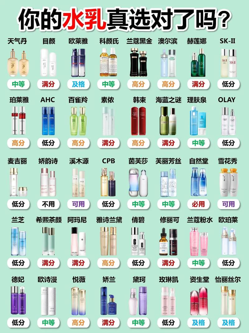 2025国产护肤品排行谁登顶？成分与功效谁更关键？-图2