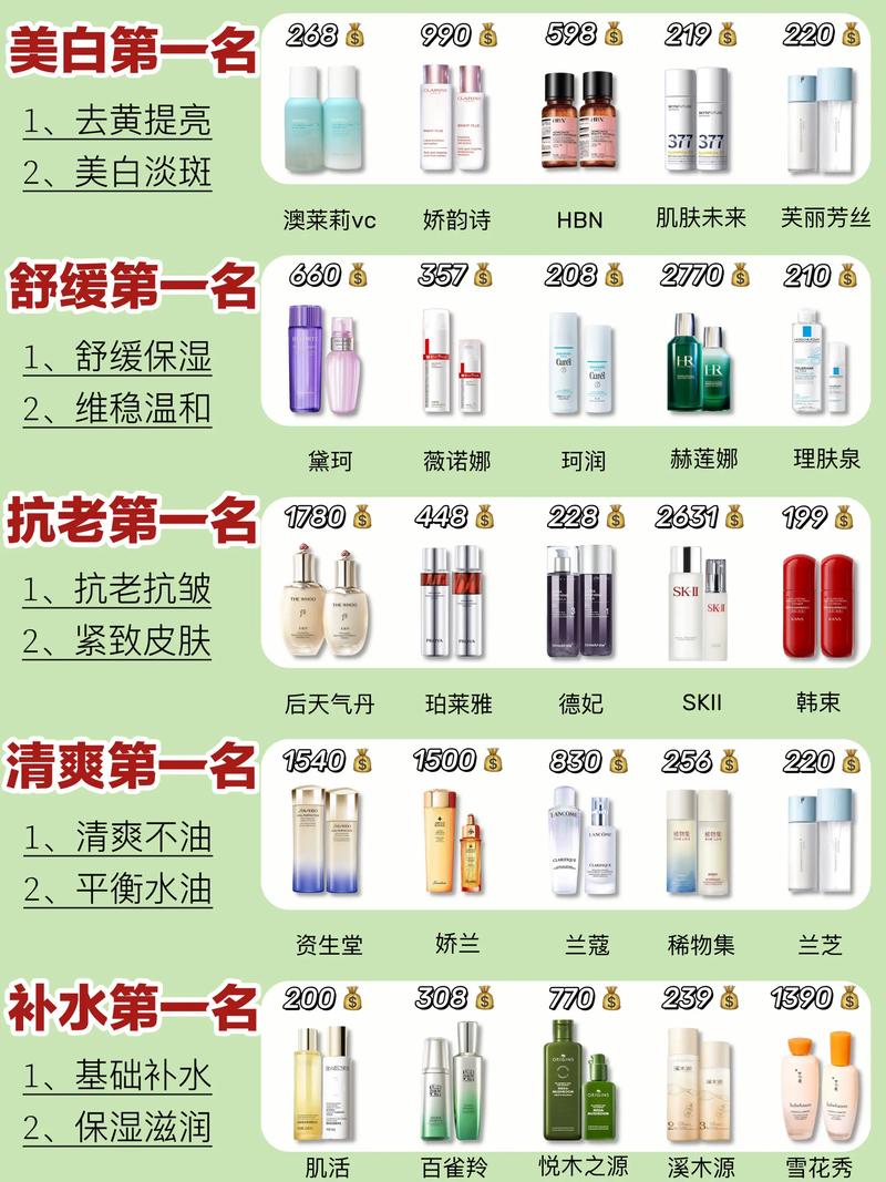 2025国产护肤品排行谁登顶？成分与功效谁更关键？-图1