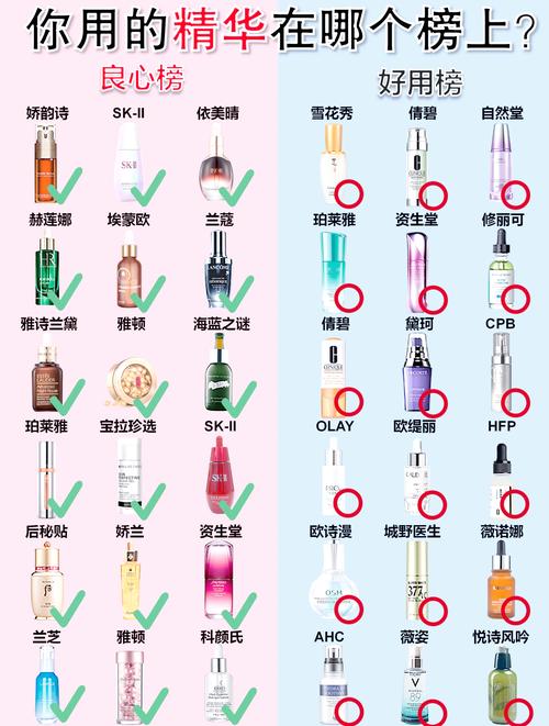 美容院护肤品品牌排行榜-图2