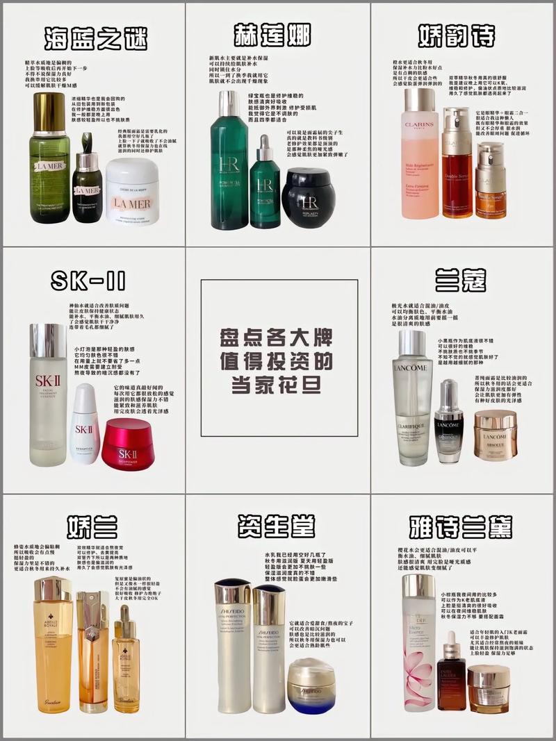 美容院护肤品品牌排行榜-图3