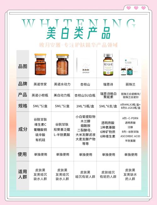 美白护肤品排行榜，哪种最有效？-图3