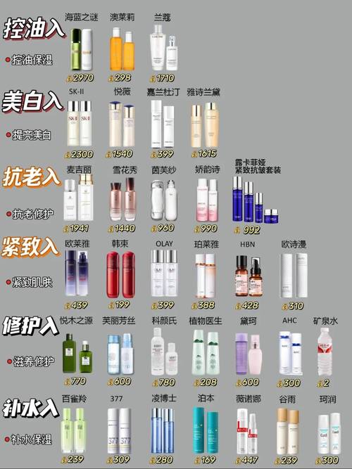 40岁女人护肤品排行榜，到底谁才是真王者？-图2