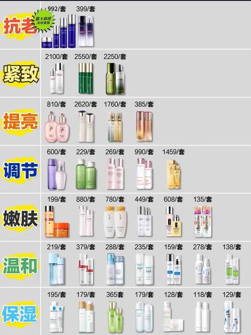 40岁女人护肤品排行榜，到底谁才是真王者？-图3