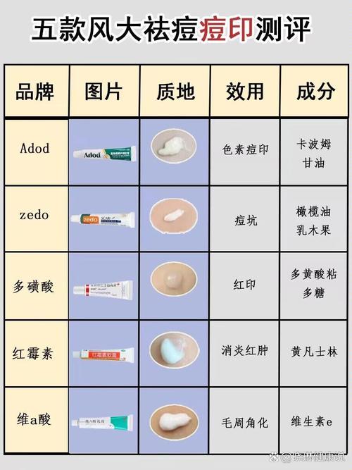 Murad祛痘成分，核心功效成分是什么？-图3