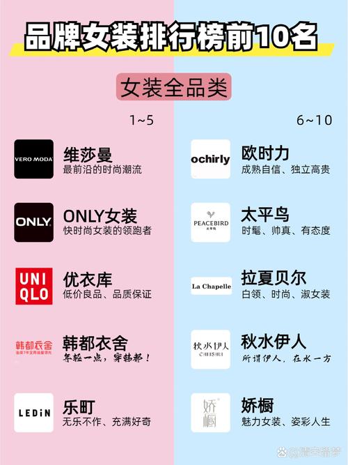 小女装 品牌有哪些品牌-图1