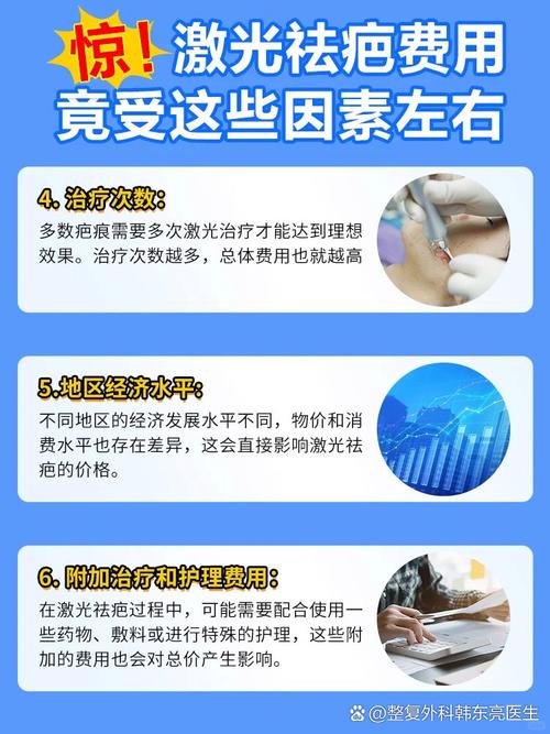 北京激光祛痘一般多少钱-图1