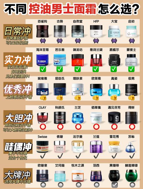 男士控油祛痘产品排行榜，哪种真正有效？-图1