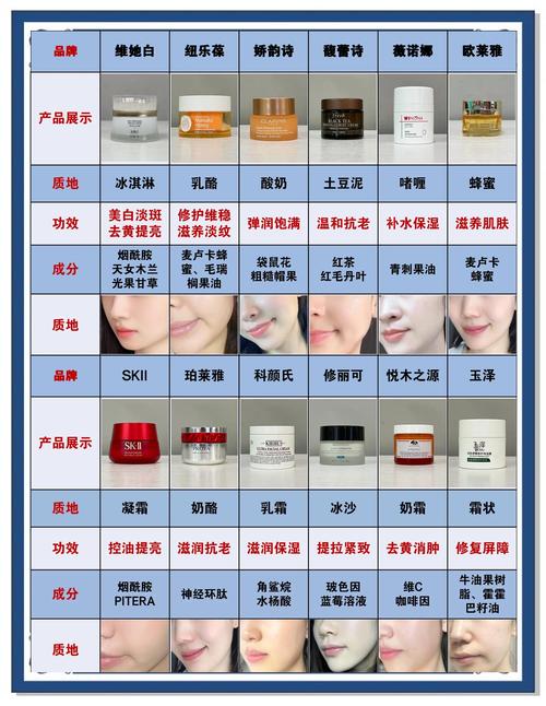 40岁的女人护肤品排行-图1
