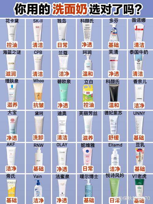 温和祛痘洗面奶哪款最有效？-图3