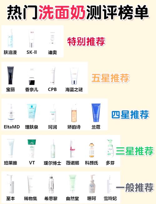温和祛痘洗面奶哪款最有效？-图1