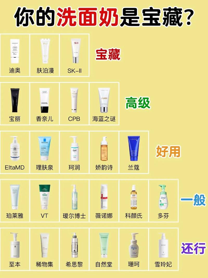 温和祛痘洗面奶哪款最有效？-图2