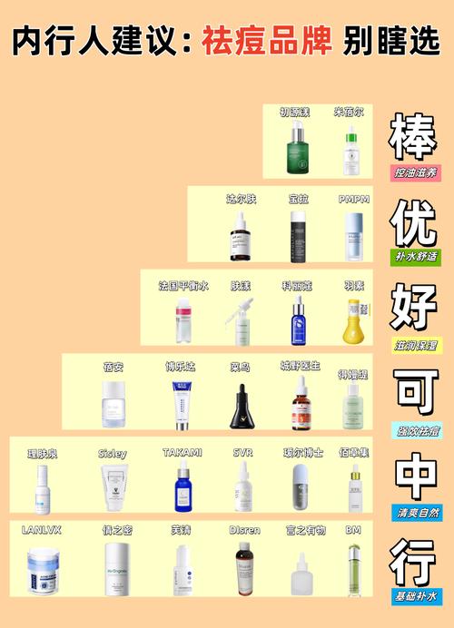 2025祛痘产品哪家强？效果与安全如何兼顾？-图1