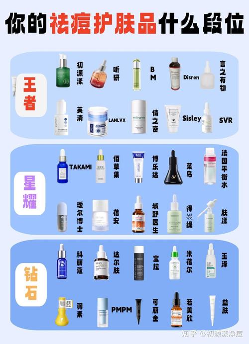 2025祛痘产品哪家强？效果与安全如何兼顾？-图2