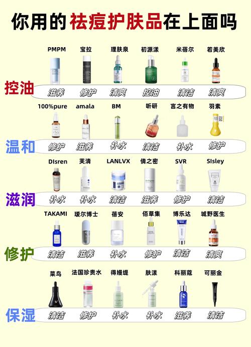 2025祛痘产品哪家强？效果与安全如何兼顾？-图3