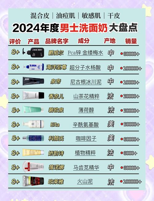 男士控油祛痘洗面奶哪个牌子最有效？-图1