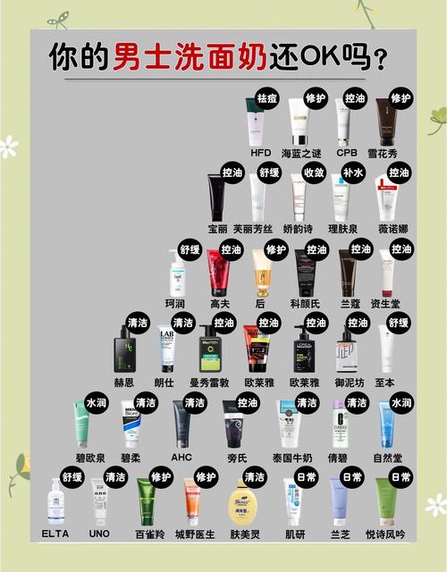 男士控油祛痘洗面奶哪个牌子最有效？-图2