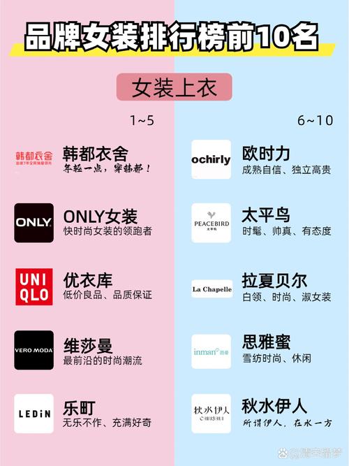 大牌休闲女装品牌有哪些？-图1