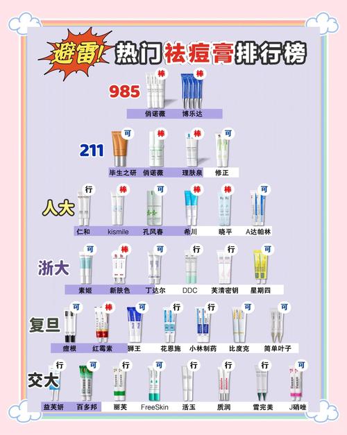 十款含水杨酸祛痘护肤品-图2