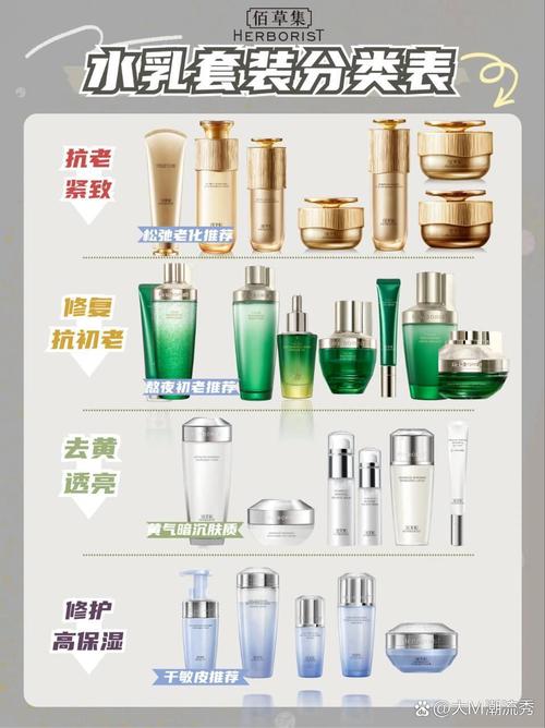 佰草集护肤品使用顺序是怎样的？-图2
