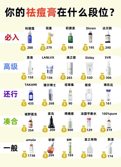 祛痘护肤品10强榜单，到底谁才是真有效？-图2