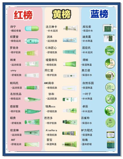 芦荟膏快速祛痘真的有效吗？-图3