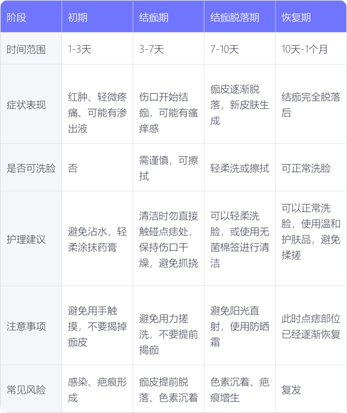 祛痣后多久可以用护肤品-图1