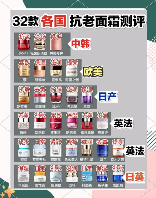 冬季护肤品排行榜10强-图1