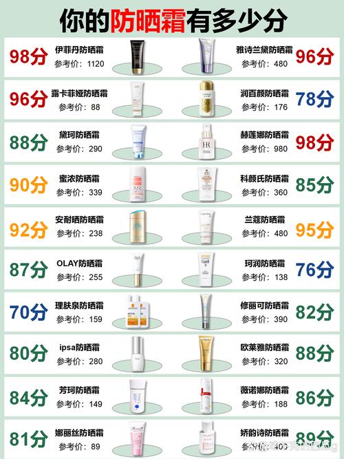 冬季护肤品排行榜10强-图2