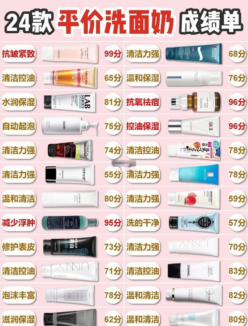 祛痘霜和洗面奶，哪个先用哪个后？-图2