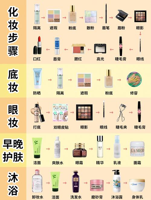 简单护肤的正确步骤如下-图2