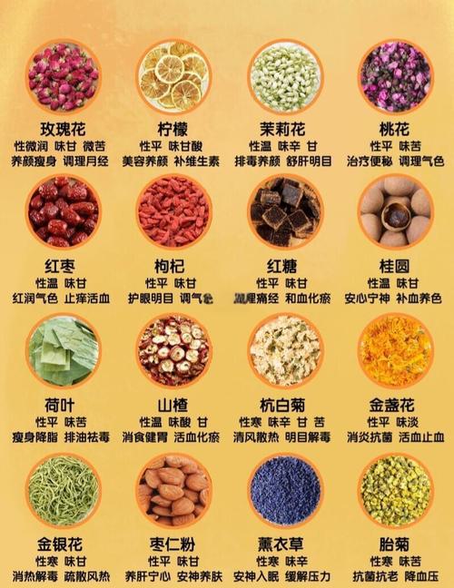 什么茶能降火祛痘？-图2