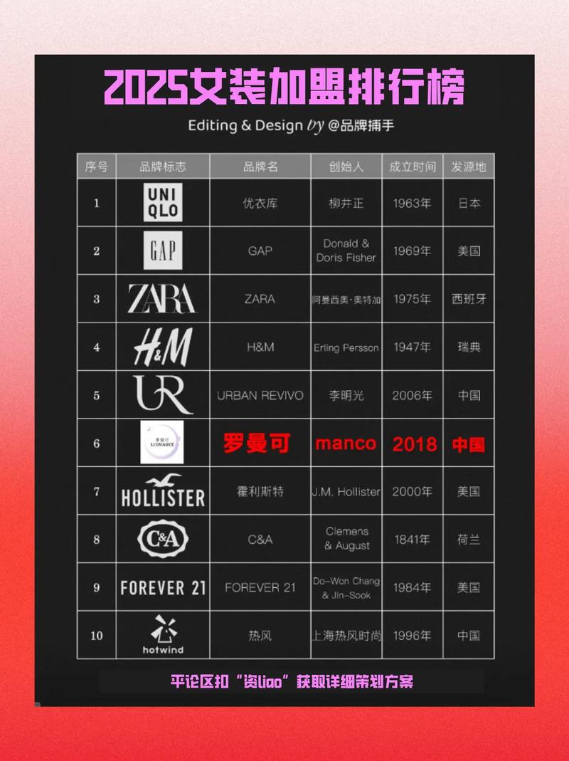 2025最流行女装品牌是哪些？-图1