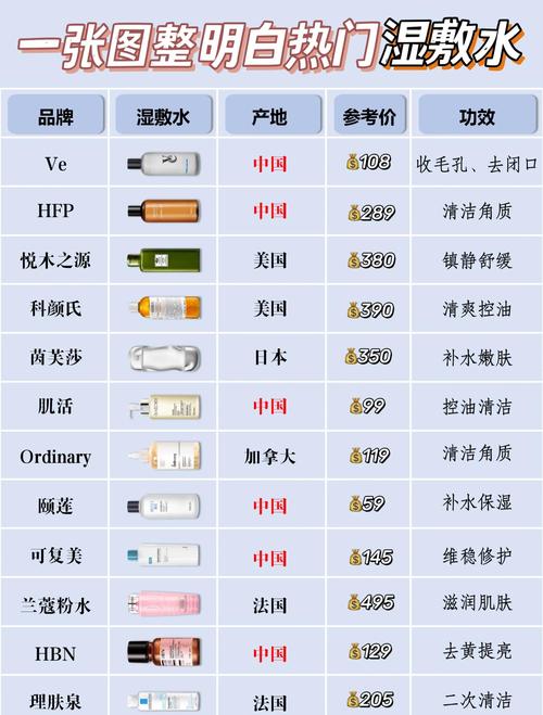 十大护肤水排行榜10强，哪款真正适合你？-图1