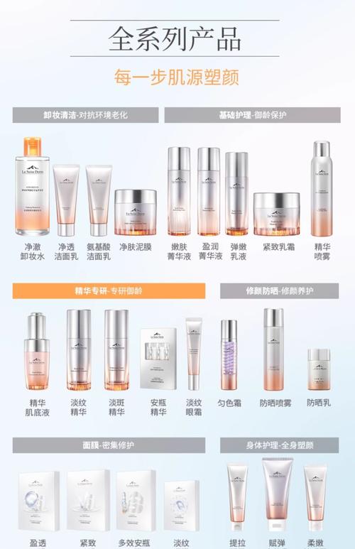 屈臣氏祛痘产品价格表，哪款性价比最高？-图2