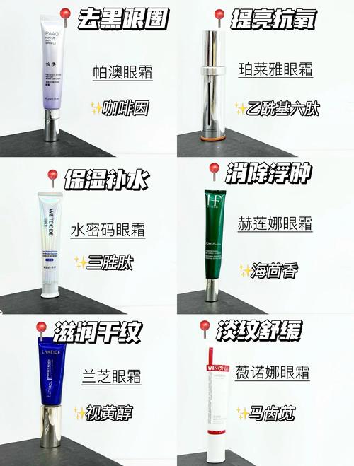 25岁护肤选什么品牌最合适？-图2