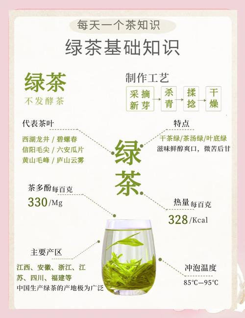 绿茶护肤品有哪些具体功效？-图1