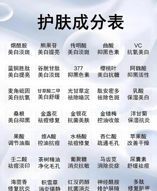 护肤品成分软件靠谱吗？-图2