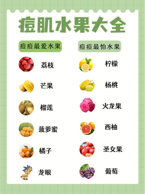 祛痘水果有哪些？-图3