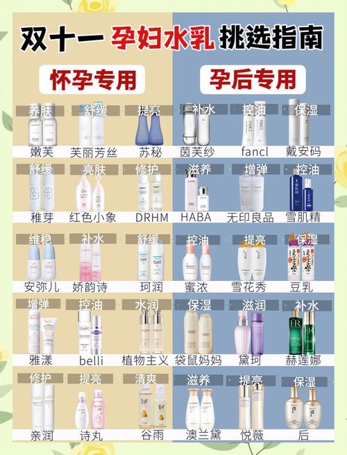 怀孕能用护肤品吗？孕妇护肤怎么选？-图1