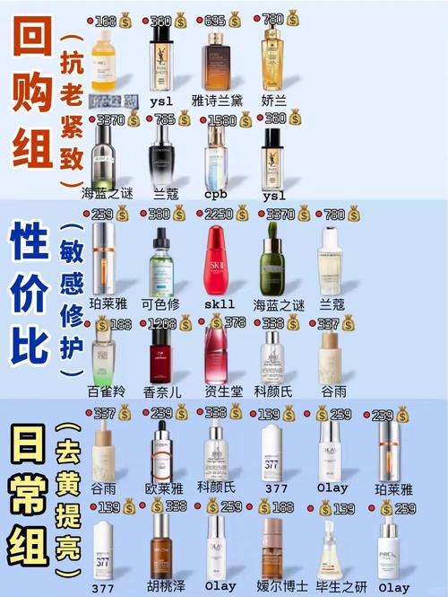 后的护肤品适合什么年龄段使用？-图2