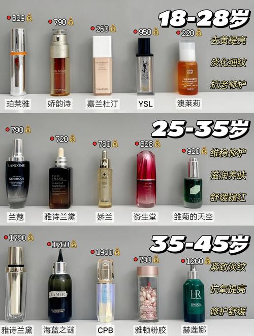 后的护肤品适合什么年龄段使用？-图1