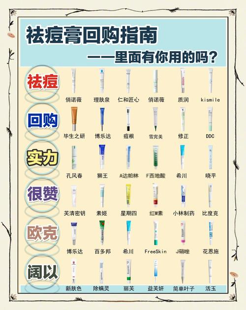 祛痘印产品效果最好，真的存在吗？-图1