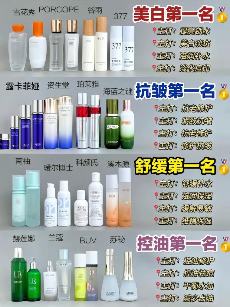 50岁抗皱护肤品哪个牌最有效？-图2