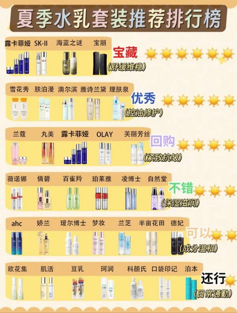 50岁抗皱护肤品哪个牌最有效？-图3