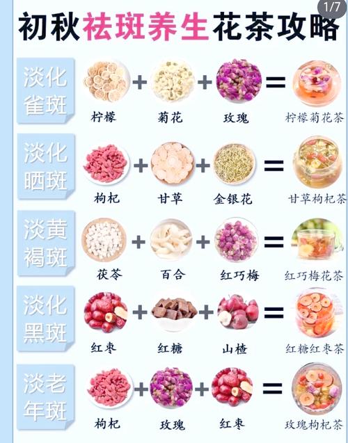 女性喝什么茶能祛痘养颜？-图3