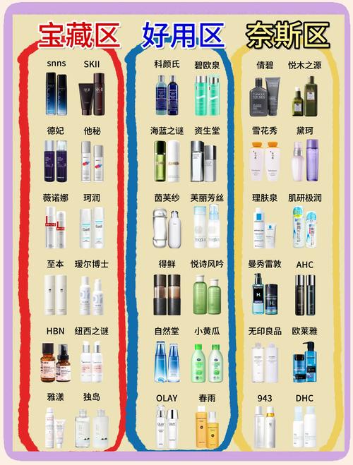 护肤品销量10强，榜单可信吗？-图3